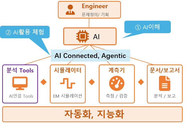 기업 교육 및 자문 이미지